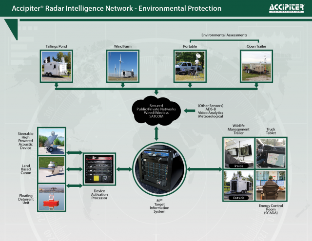 Environmental Protection